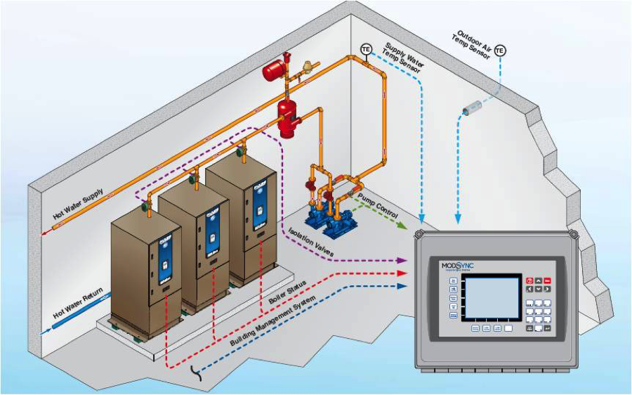 Source : Enviroair, solution Synex